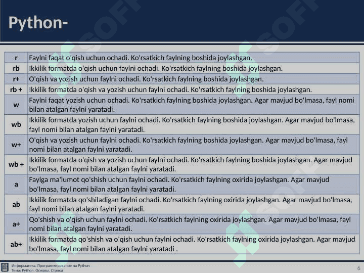Pythonda fayllar bilan ishlash 6