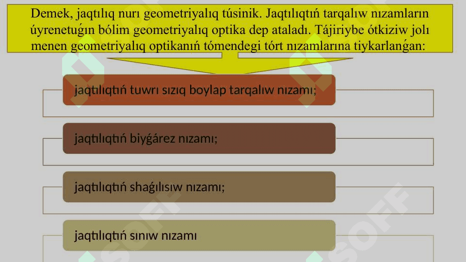 Jaqtılıqtıń shaǵılısıw hám sınıw nızamları_5E 7