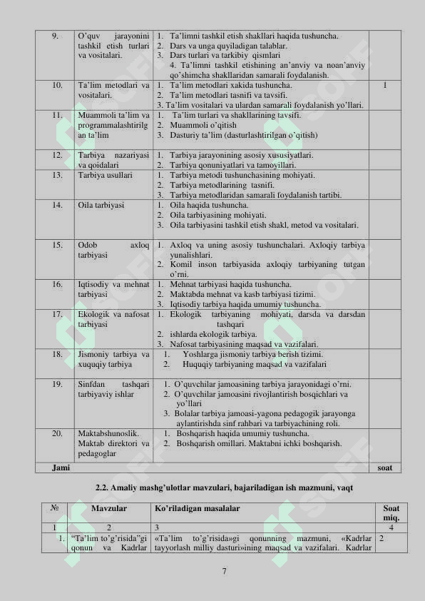 “PEDAGOGIKA” FANIDAN (o’quv - uslubiy majmua) 7