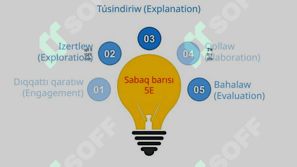 Xojalıqlardaǵı elektr shınjırlar hám jalǵanıwlar_5E 2