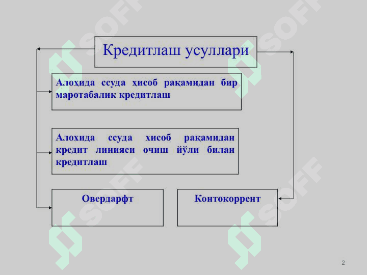 Алоҳида кредит турлари 2