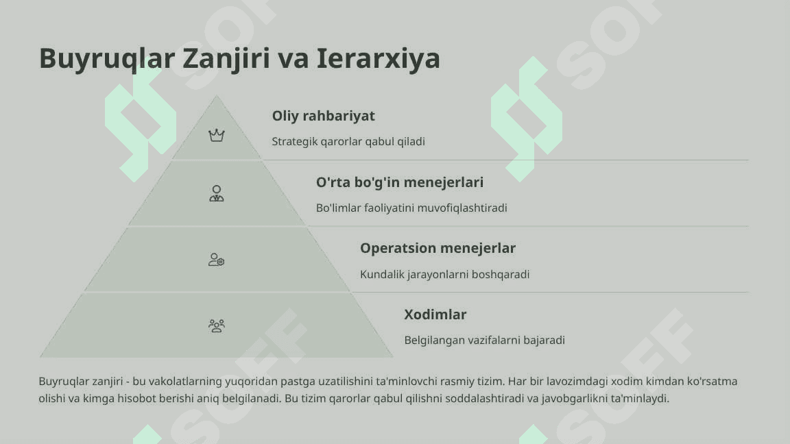 Tashkilotlarni barpo etish va uning tuzilish strategiyasi 8
