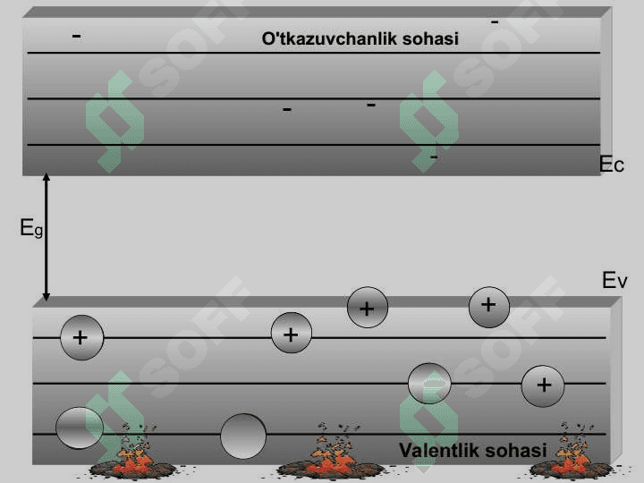 Dielektriklar. Elektr maydondagi dielektriklar. Yarim o'tkazgichlar 5