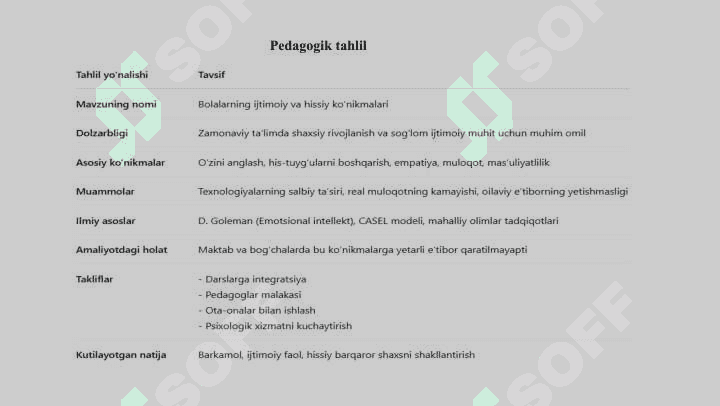 Bolalarning ijtimoiy va hissiy ko'nikmalar. 6