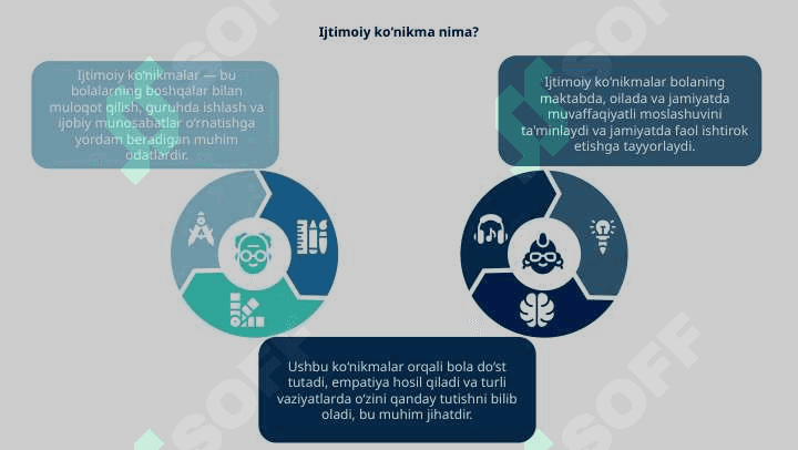 Bolalarning ijtimoiy va hissiy ko'nikmalar. 7