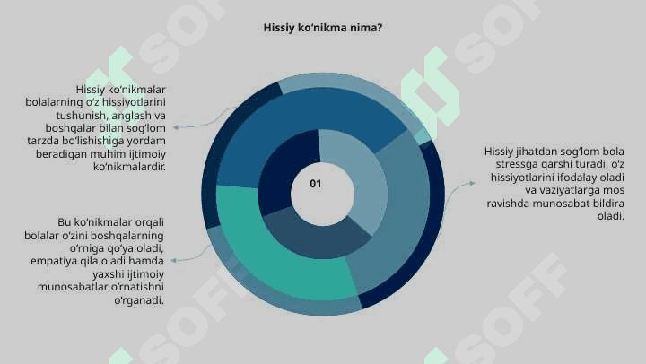 Bolalarning ijtimoiy va hissiy ko'nikmalar. 8