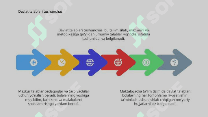Davlat talablari tuzilmasi 5