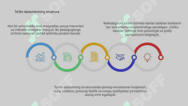 Davlat talablari tuzilmasi 8