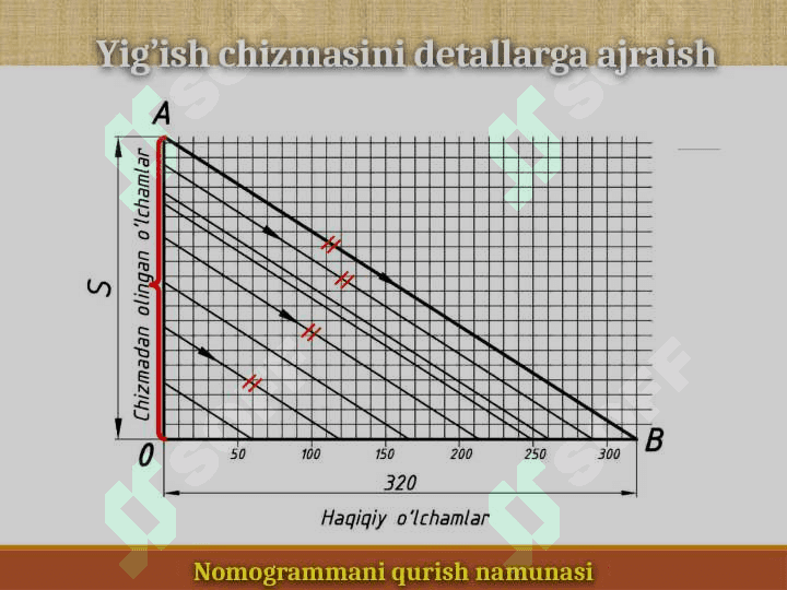 Yig‘ish chizmalari 8