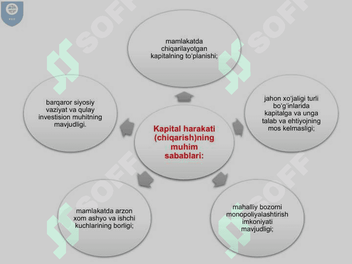 XALQARO QIMMATLI QOGʻOZLAR BOZORI 4
