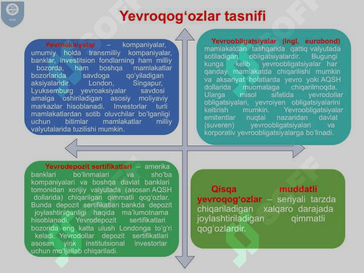 XALQARO QIMMATLI QOGʻOZLAR BOZORI 7