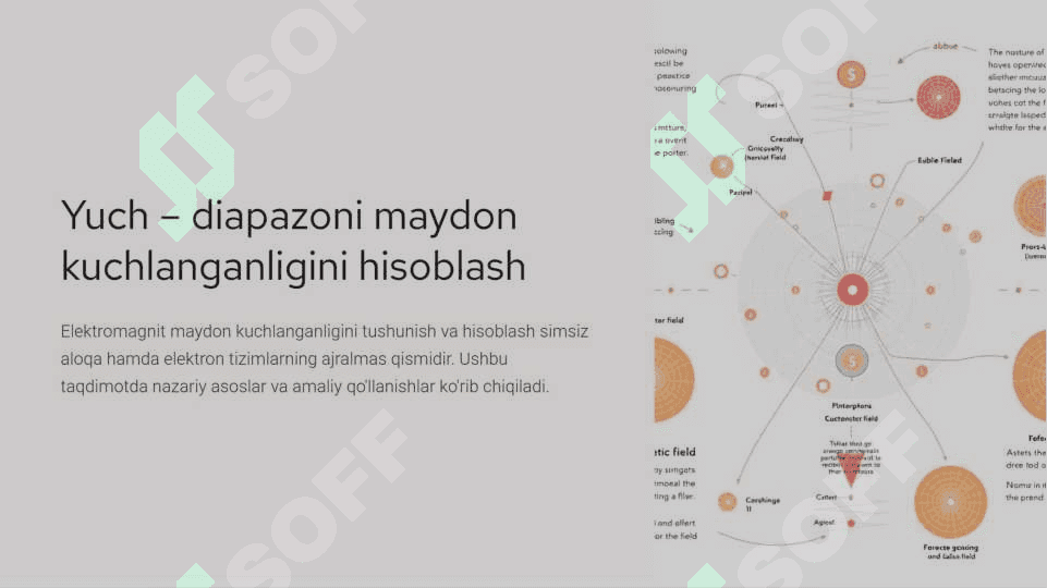 Yuch – diapazoni maydon kuchlanganligini hisoblash 3