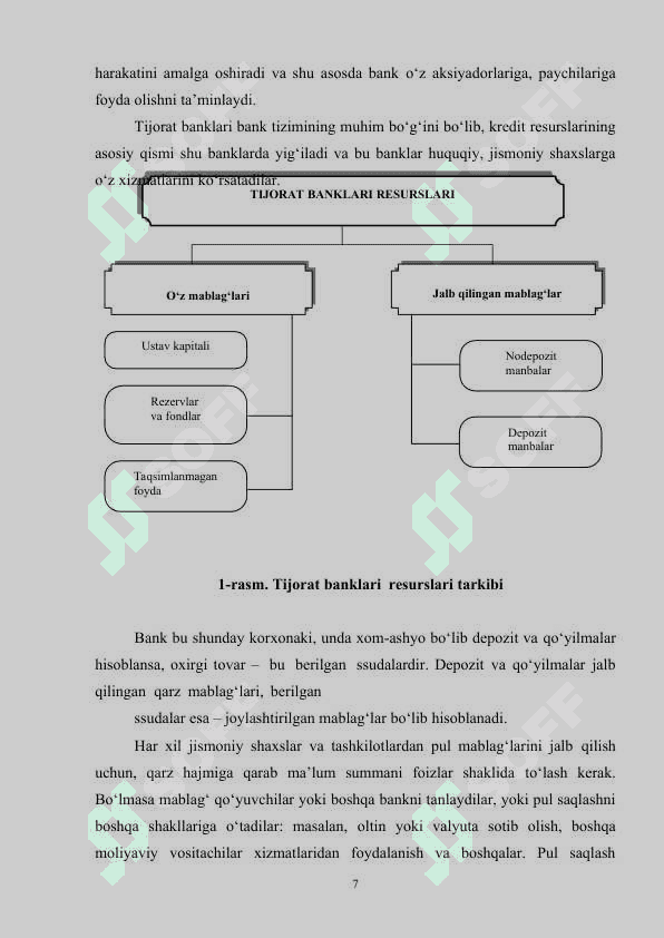 Tijorat banklari va ularning funksiyalari.docx 7