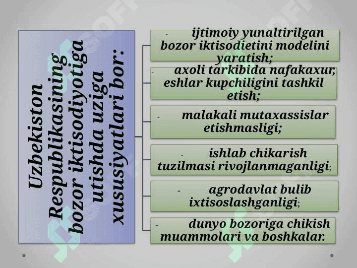 davlat boshqaruvi bozor iqtisodiyoti 7
