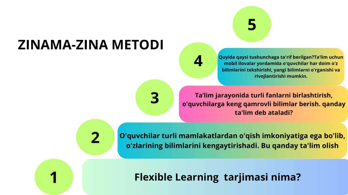 Zinama-zina metodi