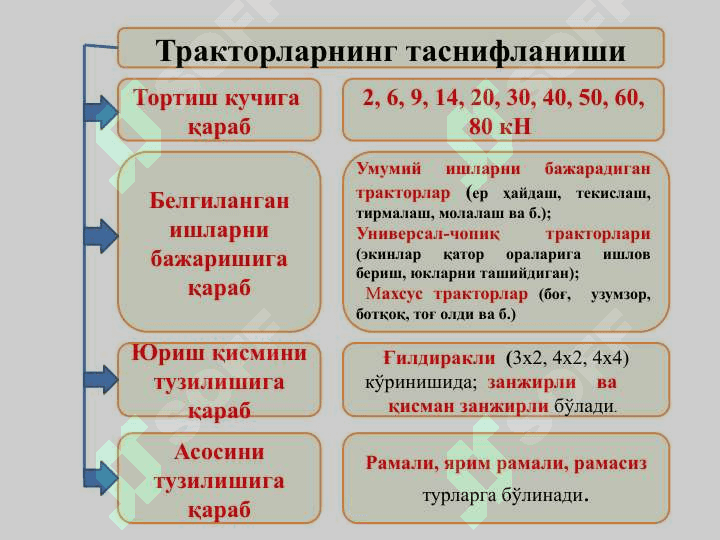ТРАКТОРЛАР ВА ТРАНСПОРТ 2
