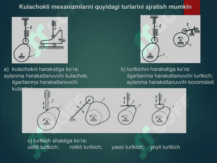 Kulachokli mexanizmlar 8