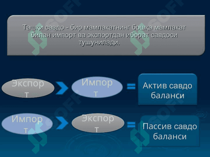 ТАШҚИ САВДОНИ ДАВЛАТ ТОМОНИДАН ТАРТИБГА СОЛИШ ВА БОШҚАРИШ ЙЎЛЛАРИ 4