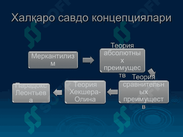 ТАШҚИ САВДОНИ ДАВЛАТ ТОМОНИДАН ТАРТИБГА СОЛИШ ВА БОШҚАРИШ ЙЎЛЛАРИ 5