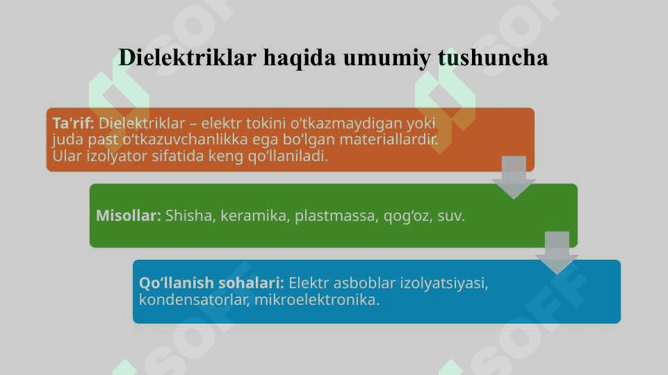 Dielektriklarning qutblanish mexanizmlari 2