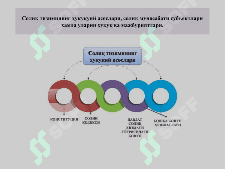 СОЛИҚ МУНОАБАТЛАРИГА КИРИШ 6