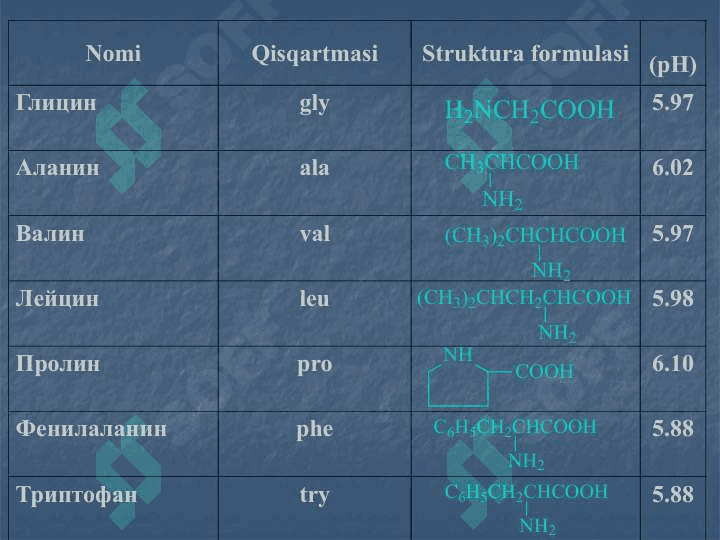 Aminokislota va oqsillar 3