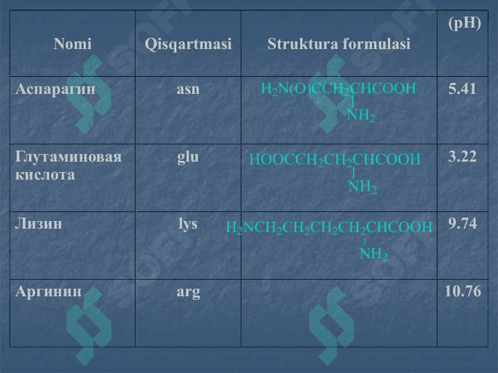 Aminokislota va oqsillar 4