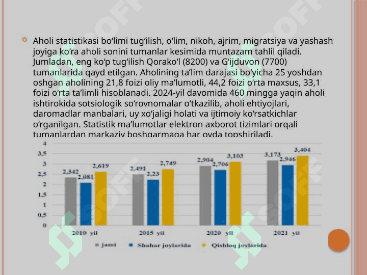 BUXORO VILOYATI STATISTIKA BOSHQARMASI HAQIDA  HISOBOT.pptx 7