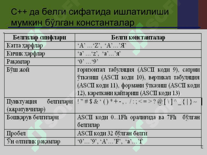 C++ да Сатрлар ва символлар 4