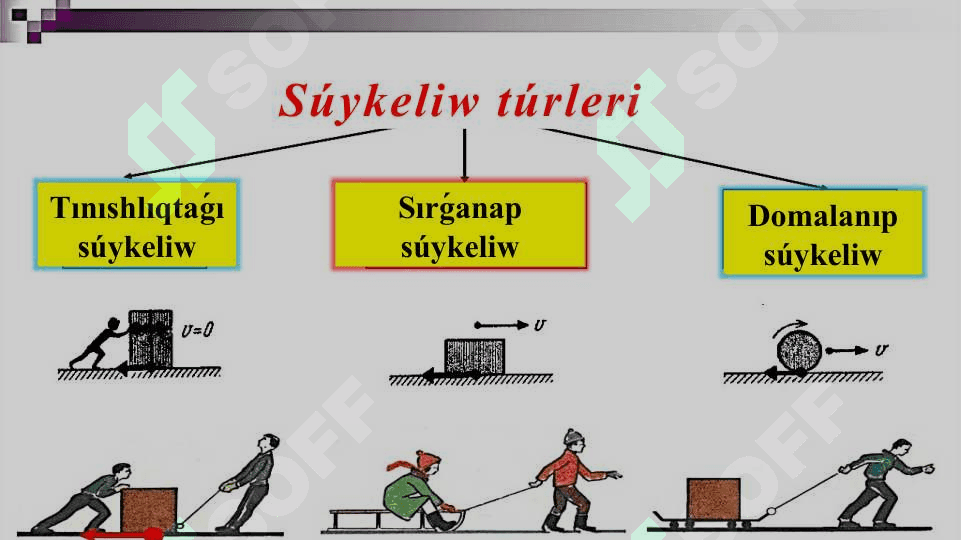 Sırǵanap súykeliw. Domalap súykeliw 4