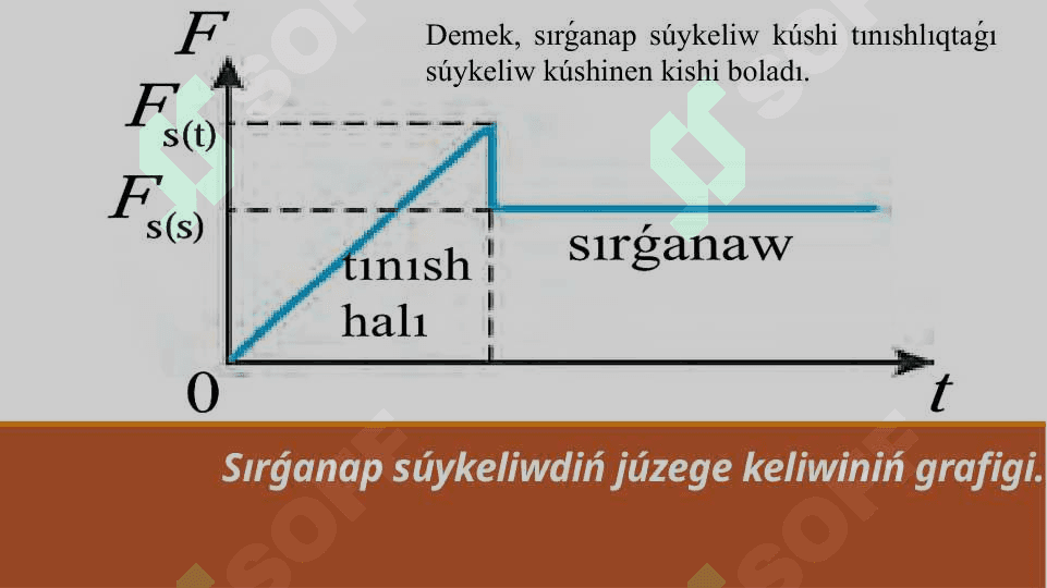 Sırǵanap súykeliw. Domalap súykeliw 7