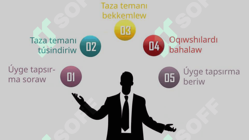 Qozǵalıs nızamlarınıń sheńber boyınsha qozǵalısqa qollanılıwı 2