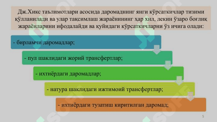 Бозорда даромадлар қандай тақсимланади 5