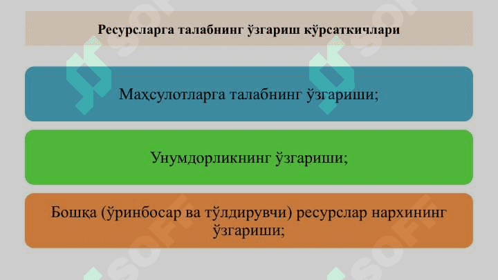 Бозорда даромадлар қандай тақсимланади 8