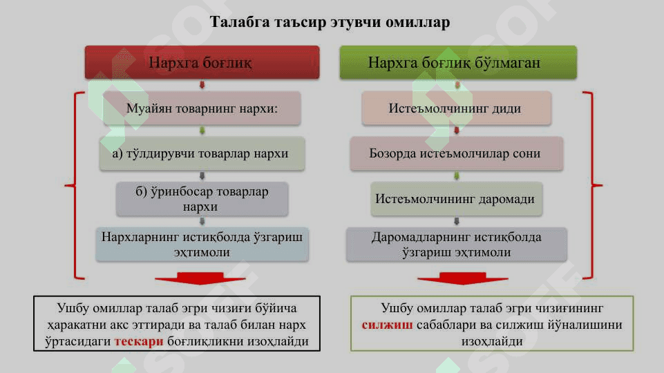 ТАЛАБ ВА ТАКЛИФ 6