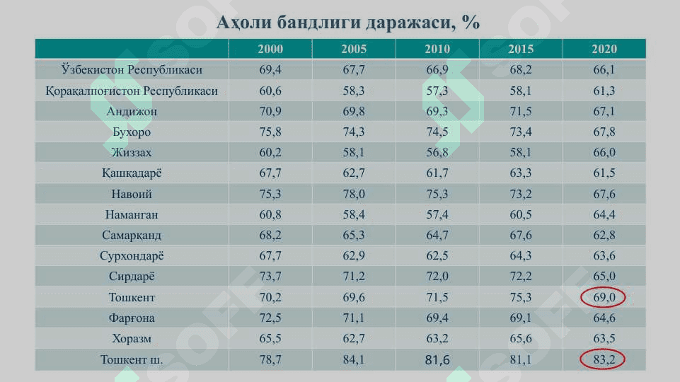 Бандлик ва ишсизлик 6