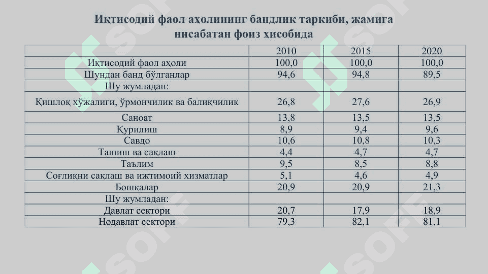 Бандлик ва ишсизлик 8