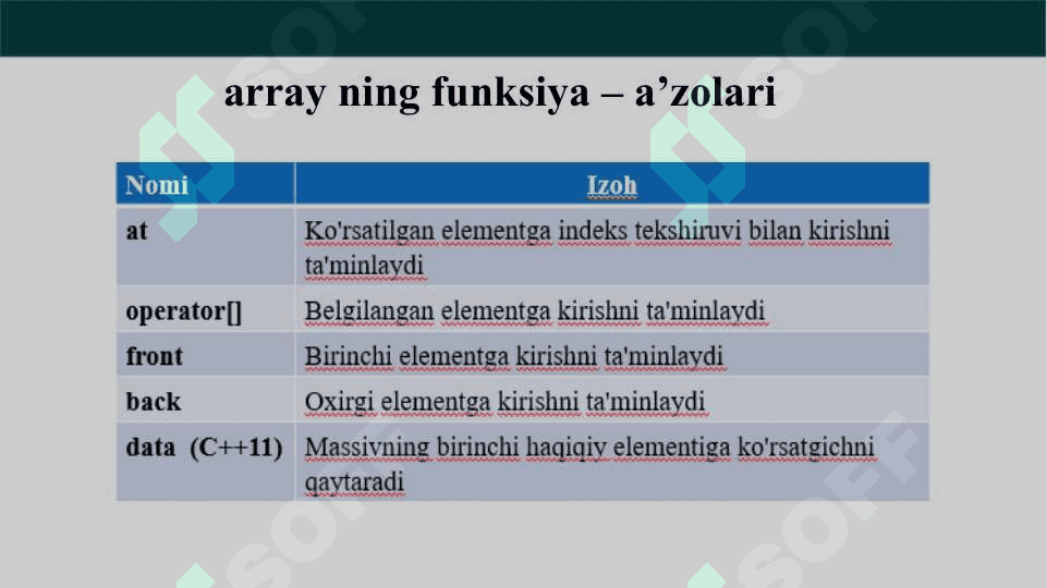Konteynerlar (Kolleksiyalar) 6