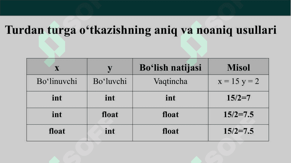 Noma’lum tiplar va noma’lum nomlar fazosi. 8