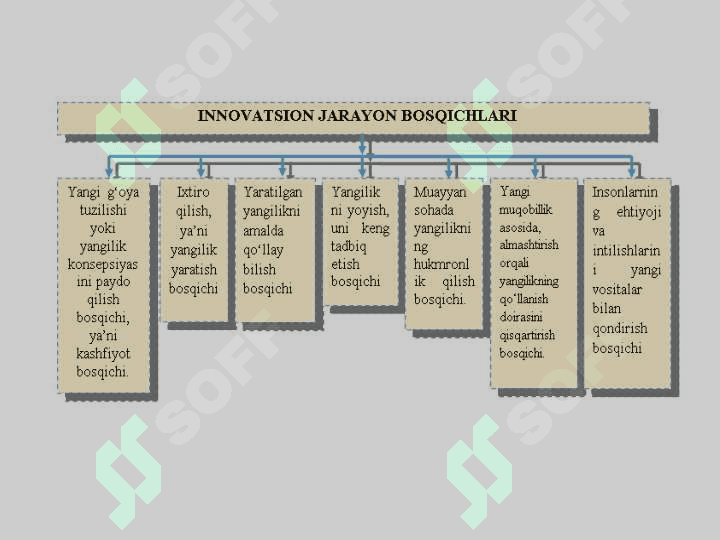 TA’LIMDA INNOVATSION JARAYONLAR 6