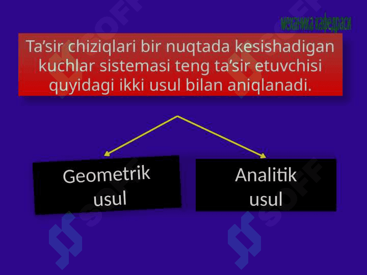 BIR NUQTADA KESISHUVCHI KUCHLAR SISTEMASI. 2