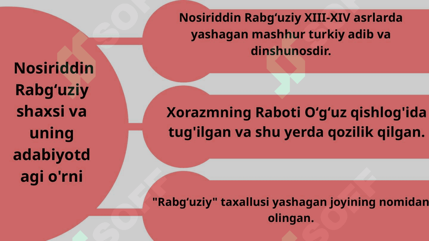 Nosiriddin Rabgʻuziy va ijodiy merosi 3