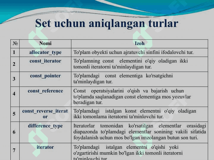 Assotsiativ va tartiblanmagan konteynerlar 5