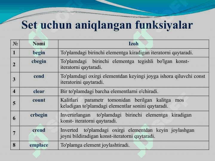 Assotsiativ va tartiblanmagan konteynerlar 7
