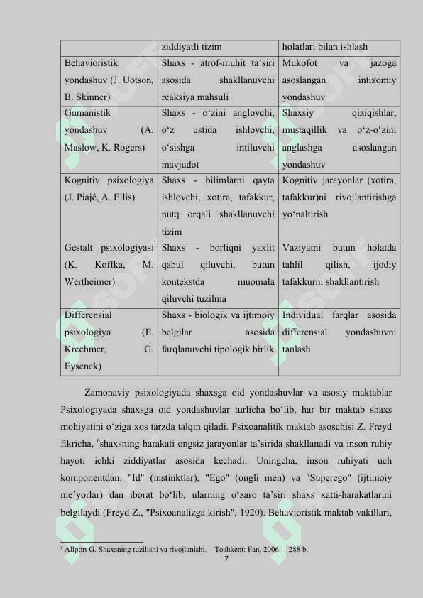Shaxs nazariyalarini belgilovchi mezonlar.kurs ishi.docx 7