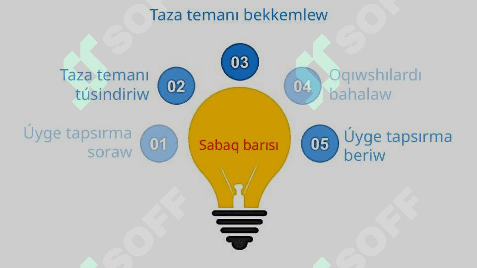 Deneniń salmaǵı 2
