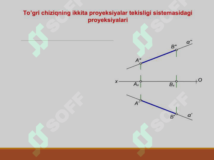 To‘g‘ri chiziqning orthogonal proyeksiyalari 2