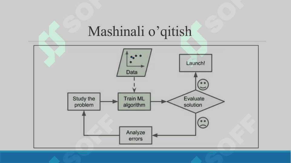 MASHINALI OʻQITISHNING CHIZIQLI REGRESSIYA USULLARI 3