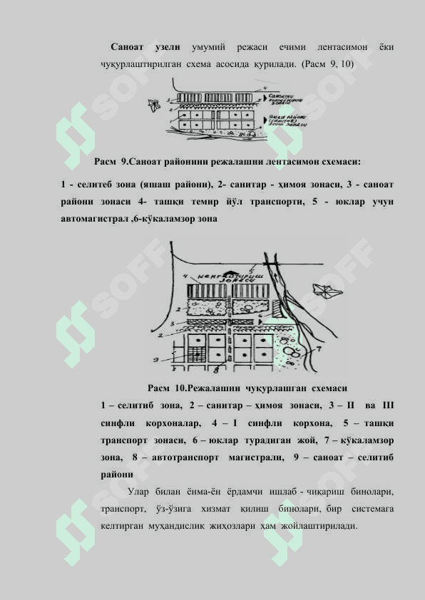 Саноат бинолари бош режаси ва уларга куйиладиган талаблар 4