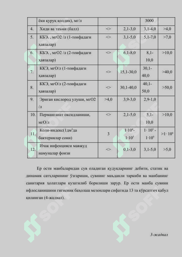 Сув қабул қилиш иншоотларини ишлатиш 5